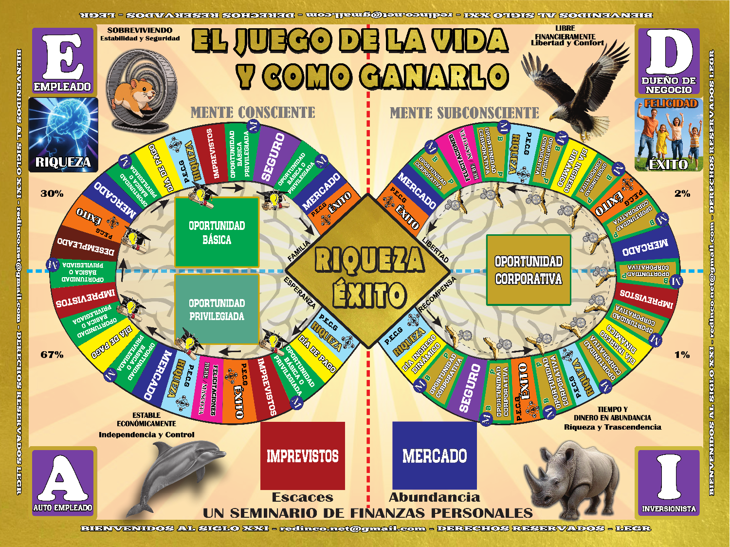 Tablero del juego El Juego de la Vida y cómo Ganarlo